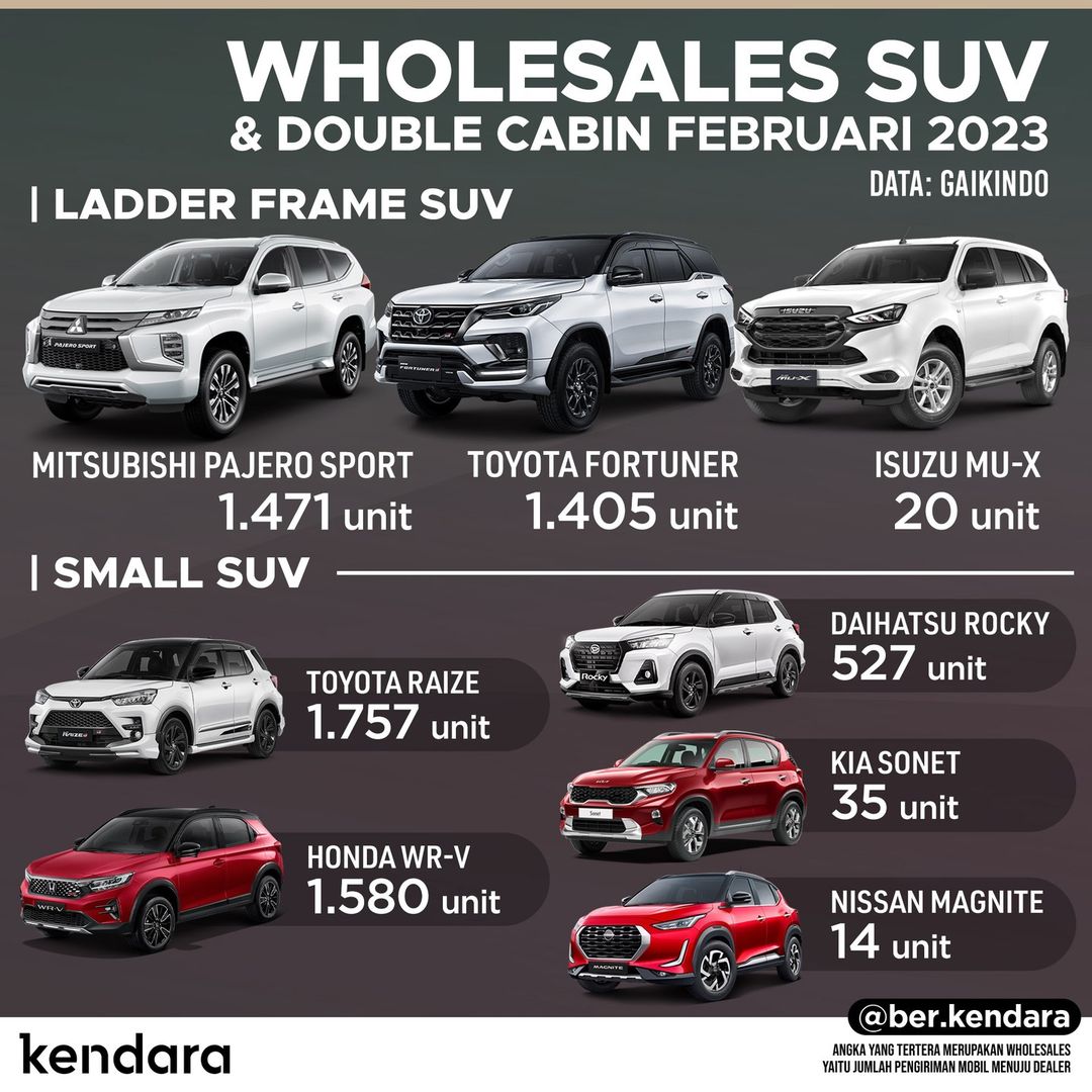 SUV Terlaris Februari 2023
