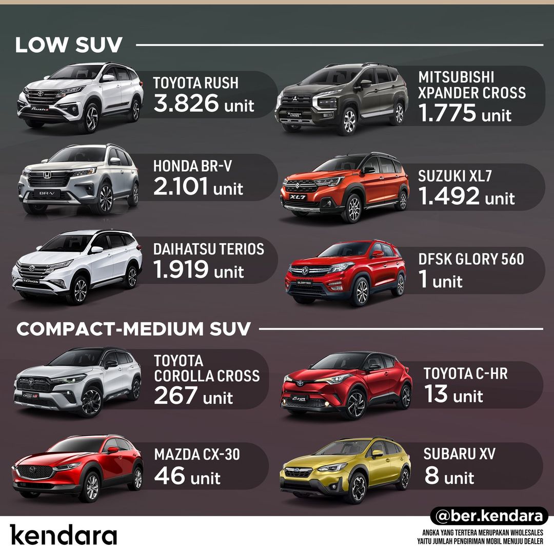 SUV Terlaris Februari 2023
