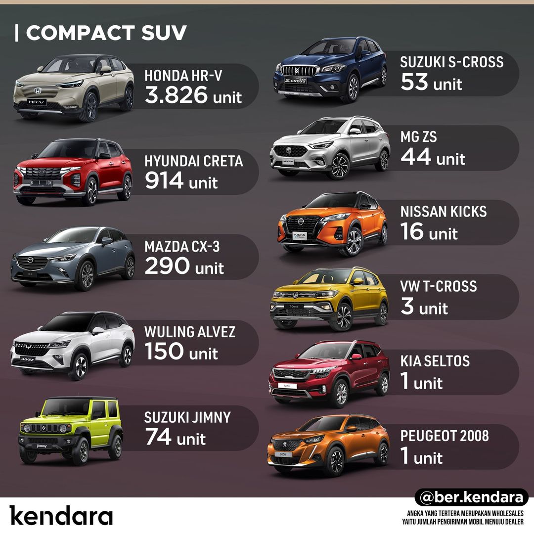 SUV Terlaris Februari 2023