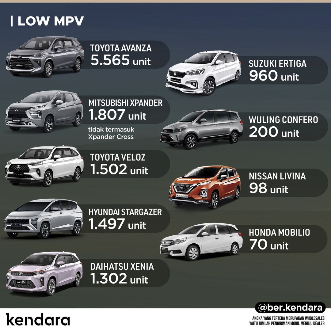 MPV Terlaris Februari 2023 Di Indonesia