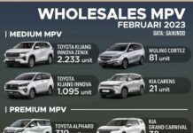 MPV Terlaris Februari 2023 Di Indonesia