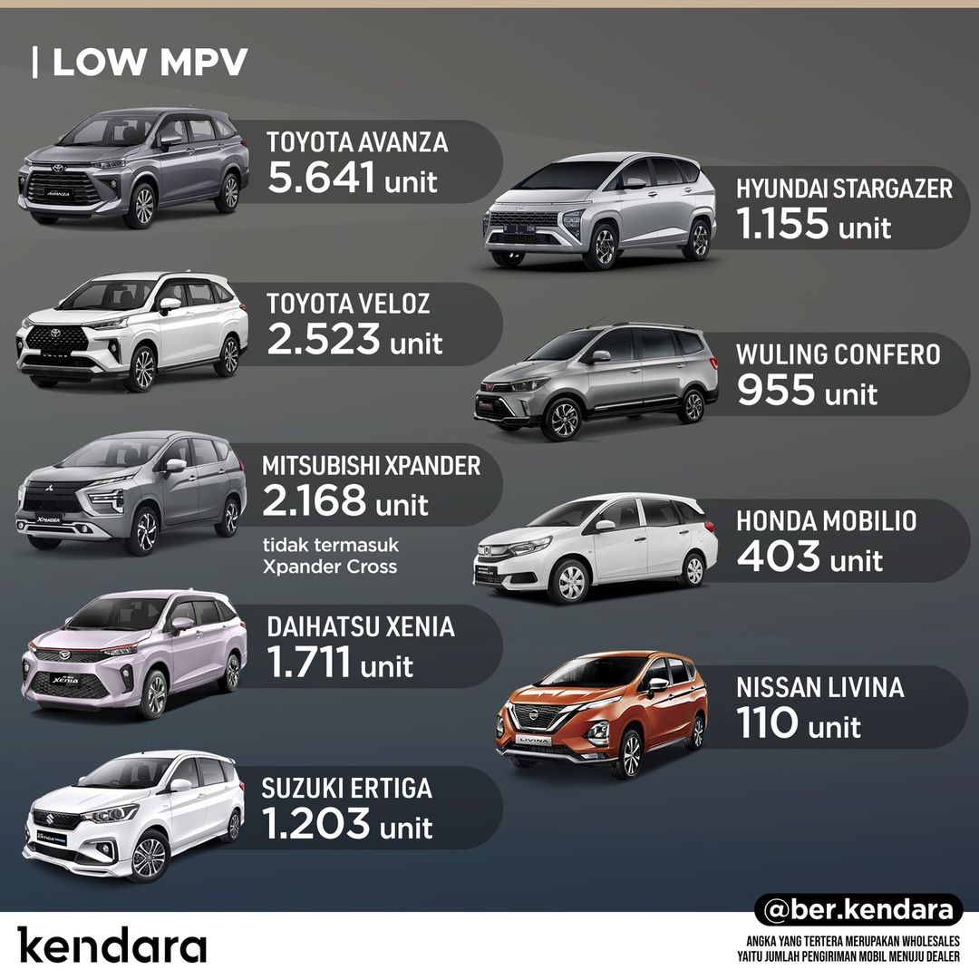 MPV Terlaris Maret 2023