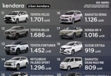 20 Mobil Terlaris April 2023