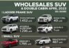 SUV TERLARIS APRIL 2023