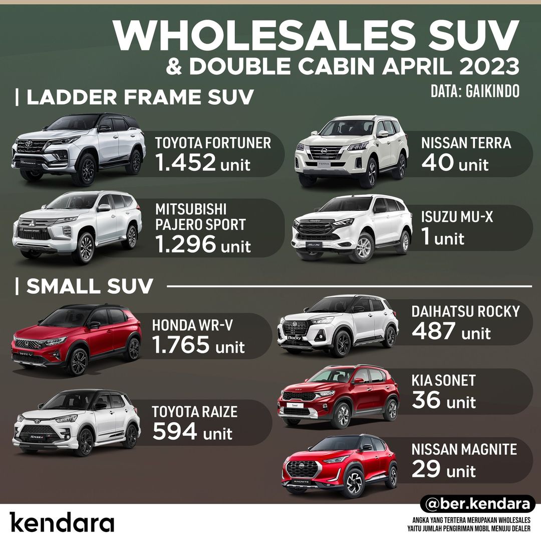 SUV TERLARIS APRIL 2023