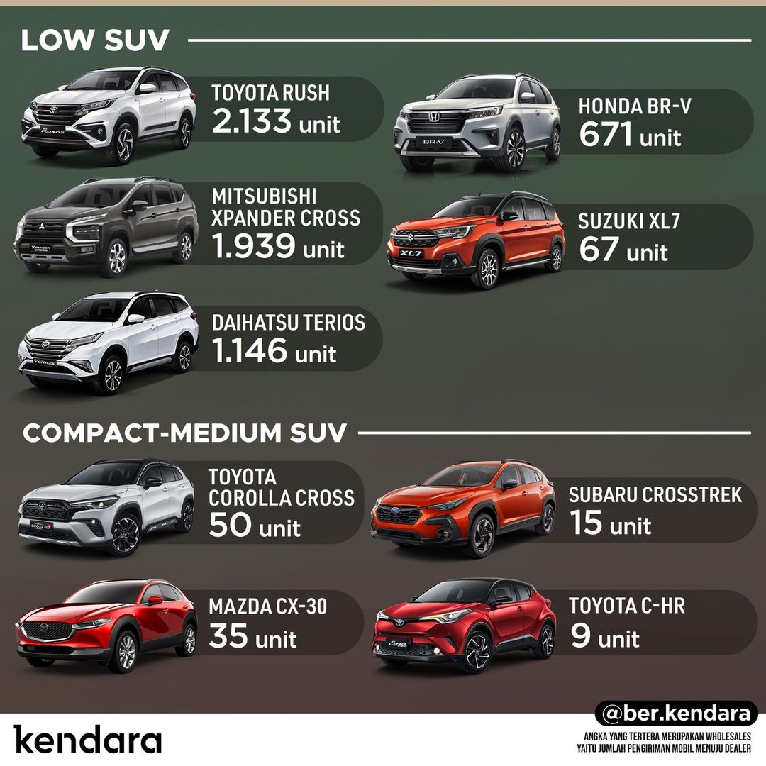 SUV TERLARIS APRIL 2023