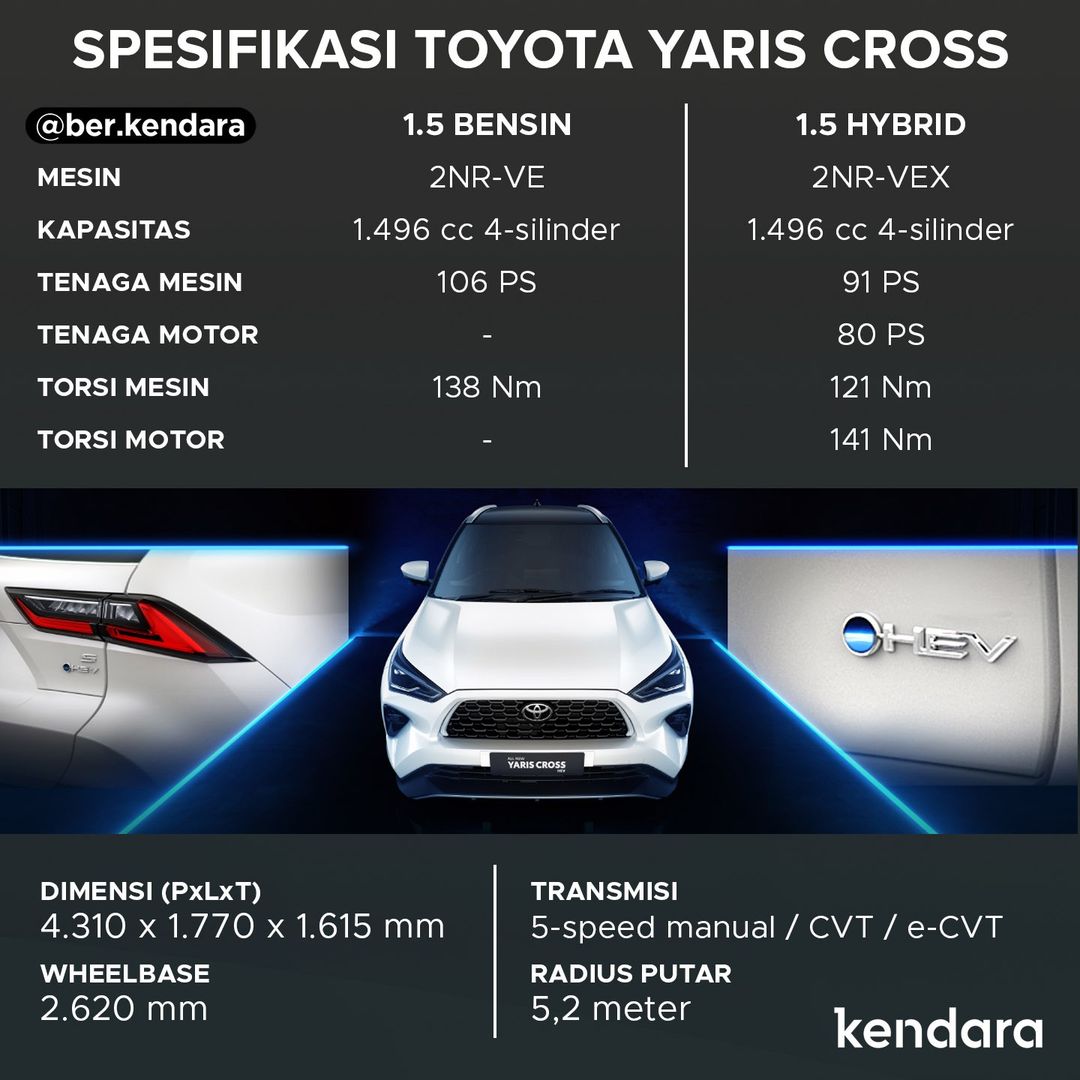 Toyota Yaris Cross 2023 spesifkasi