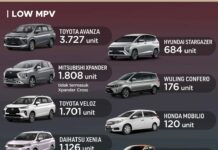 MPV Terlaris April 2023