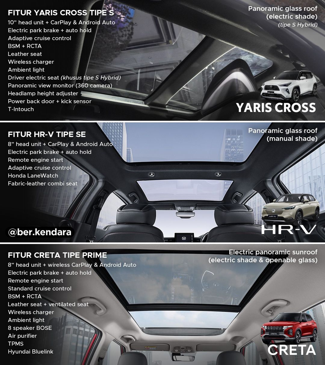 Toyota Yaris Cross vs Honda HRV vs Hyundai Creta