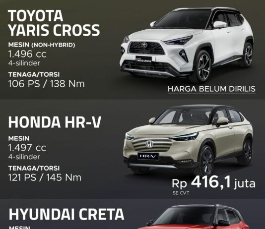 Toyota Yaris Cross vs Honda HRV vs Hyundai Creta, Siapa Terbaik?