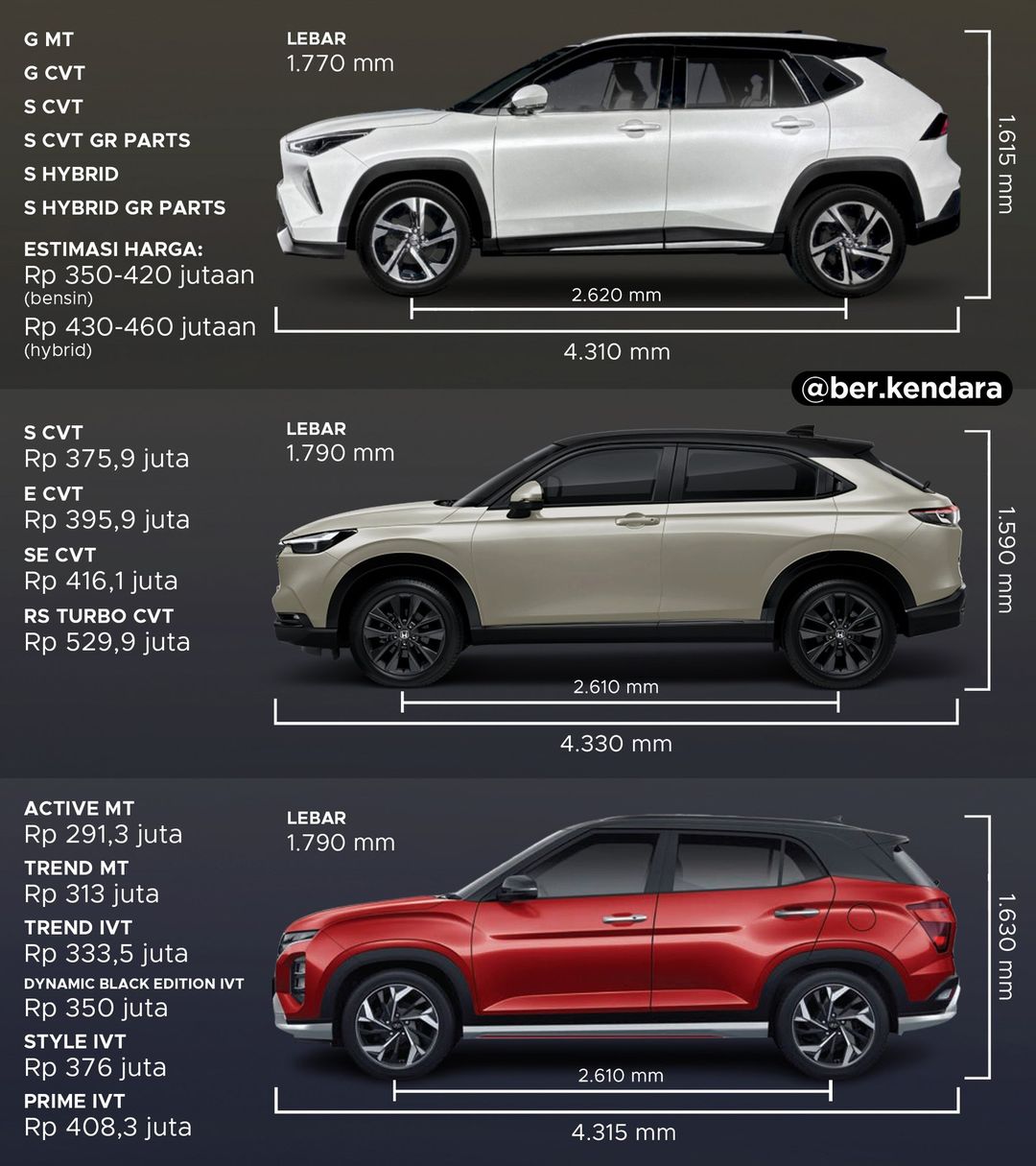 Toyota Yaris Cross vs Honda HRV vs Hyundai Creta