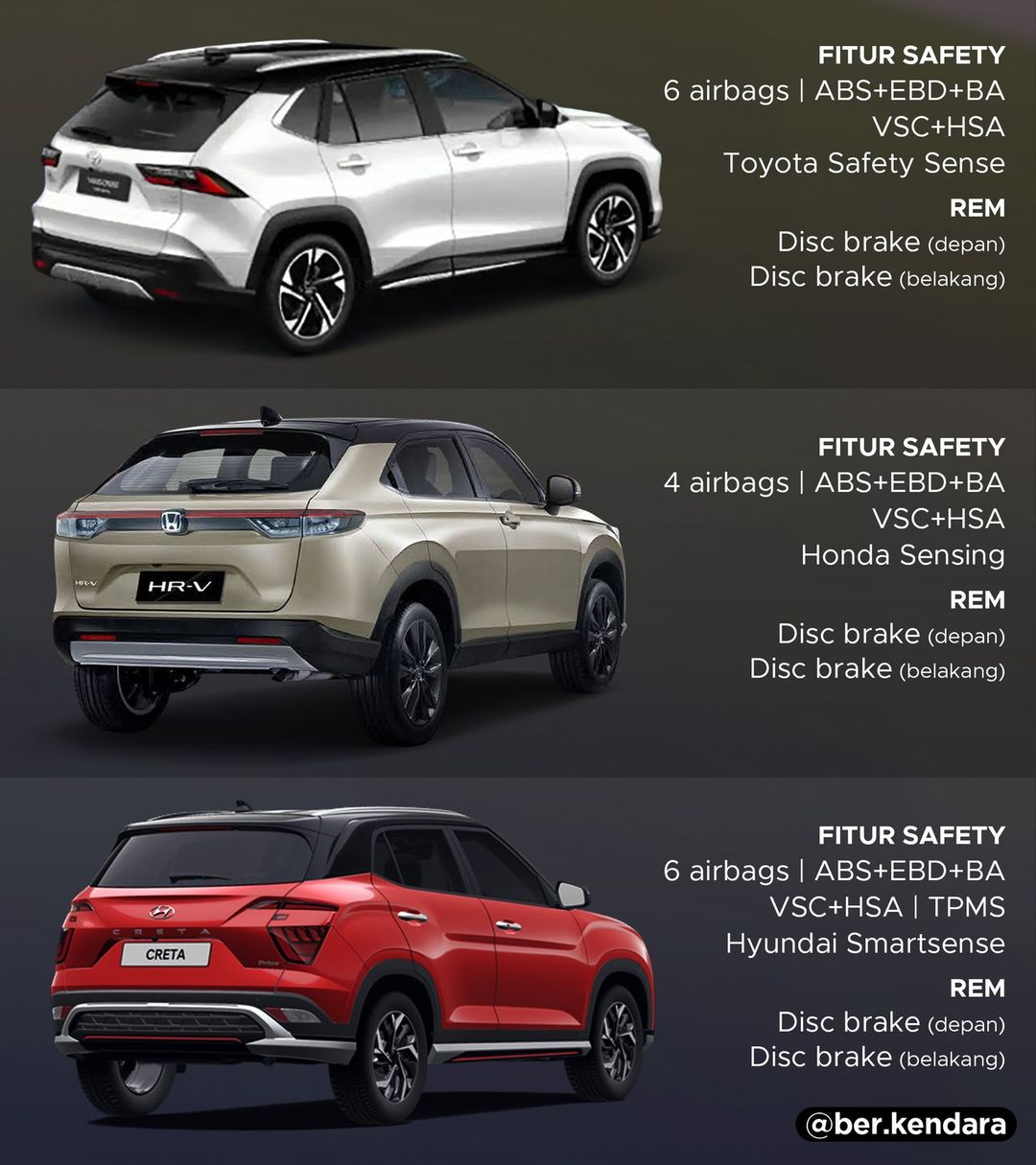 Toyota Yaris Cross vs Honda HRV vs Hyundai Creta