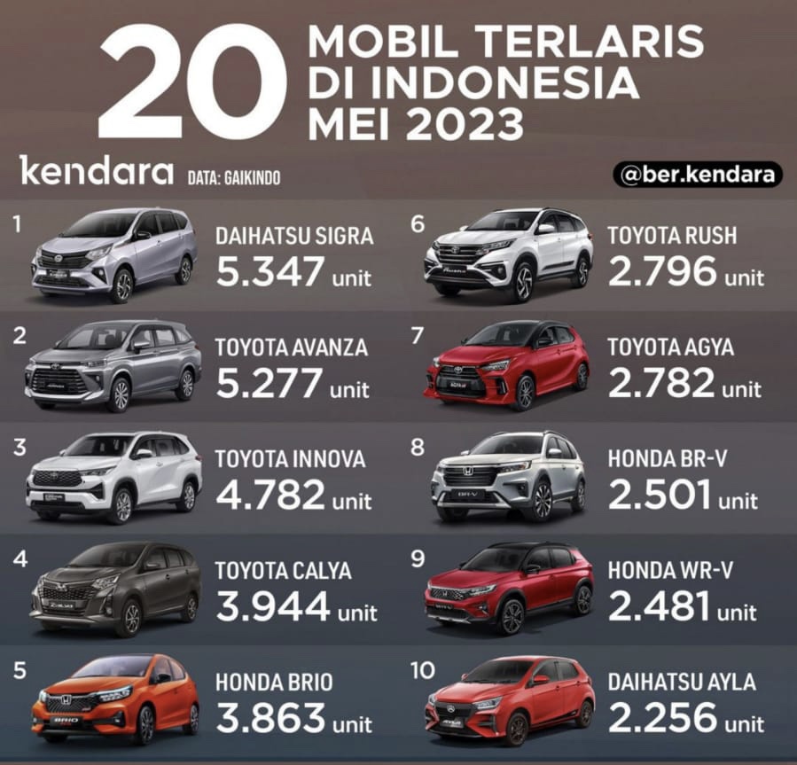 20 mobil terlaris Mei 2023