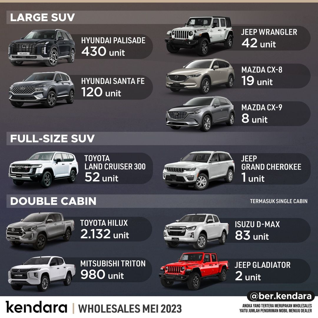 suv terlaris Mei 2023