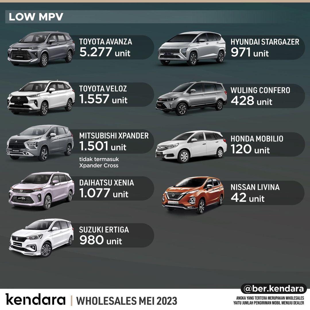 MPV Terlaris Mei 2023