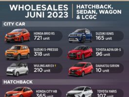 LCGC Terlaris Juni 2023, Sedan, City Car, Hatchback LCGC Terlaris Juni 2023