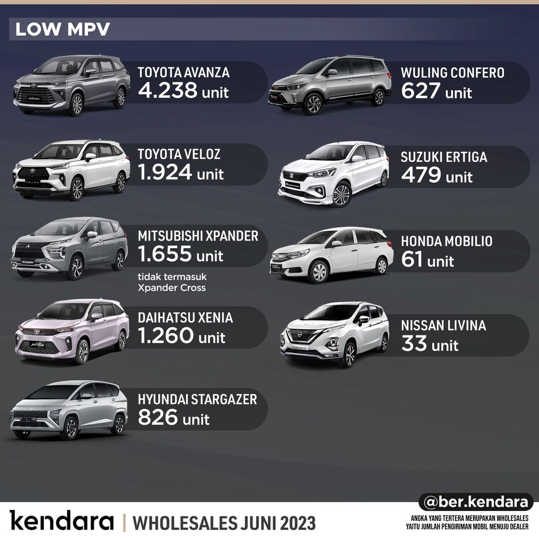 MPV Terlaris Juni 2023