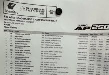 Herjun Atna AHRT Raih Pole Position AP250 ARRC 2023