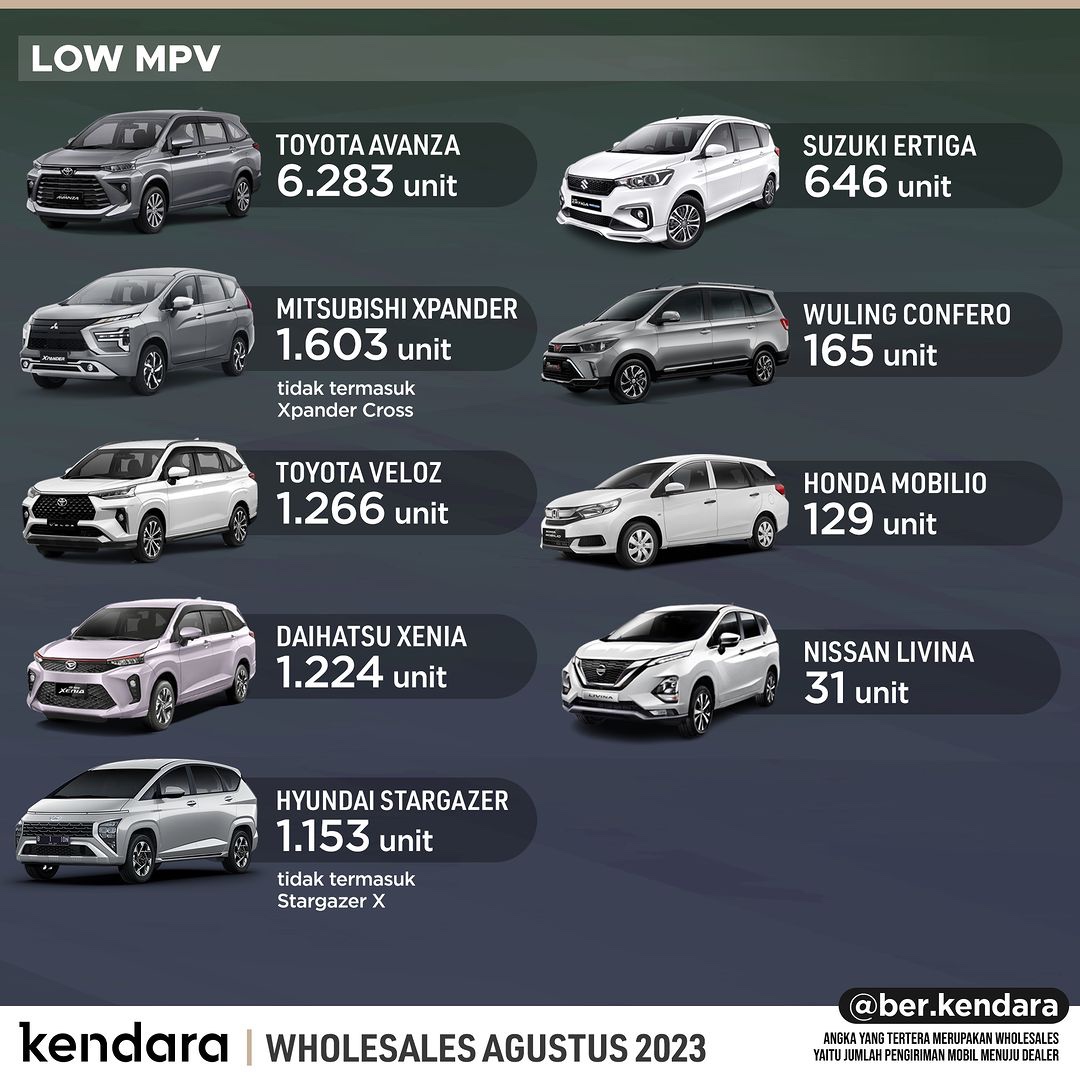Daftar MPV Terlaris Agustus 2023 Di Indonesia