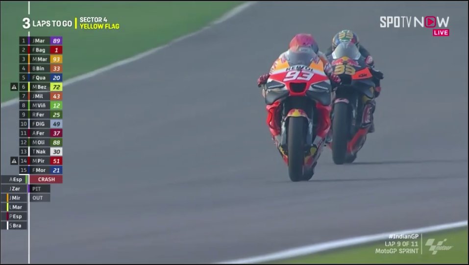 Marc Marquez India 2023