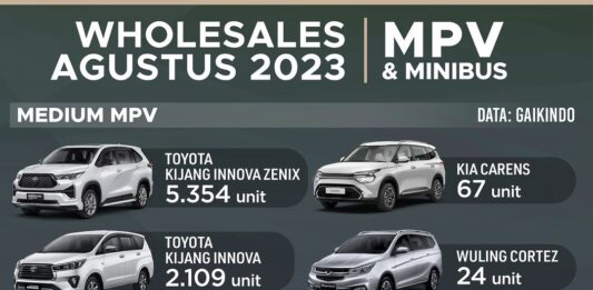 Daftar MPV Terlaris Agustus 2023 Di Indonesia
