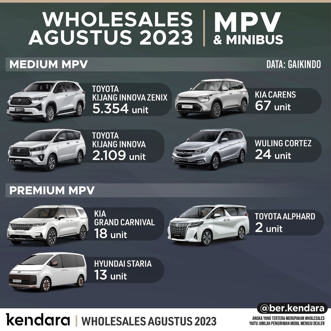 Daftar MPV Terlaris Agustus 2023 Di Indonesia