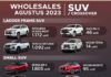 SUV Terlaris Agustus Di Indonesia 2023