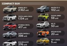 SUV Terlaris September 2023