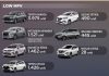 MPV terlaris september 2023