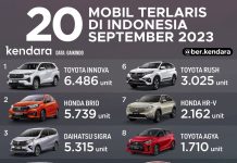 20 Mobil Terlaris September 2023 Di Indonesia