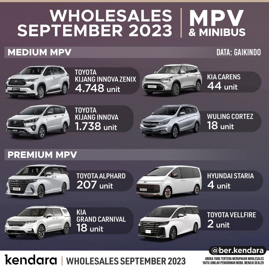 MPV terlaris september 2023