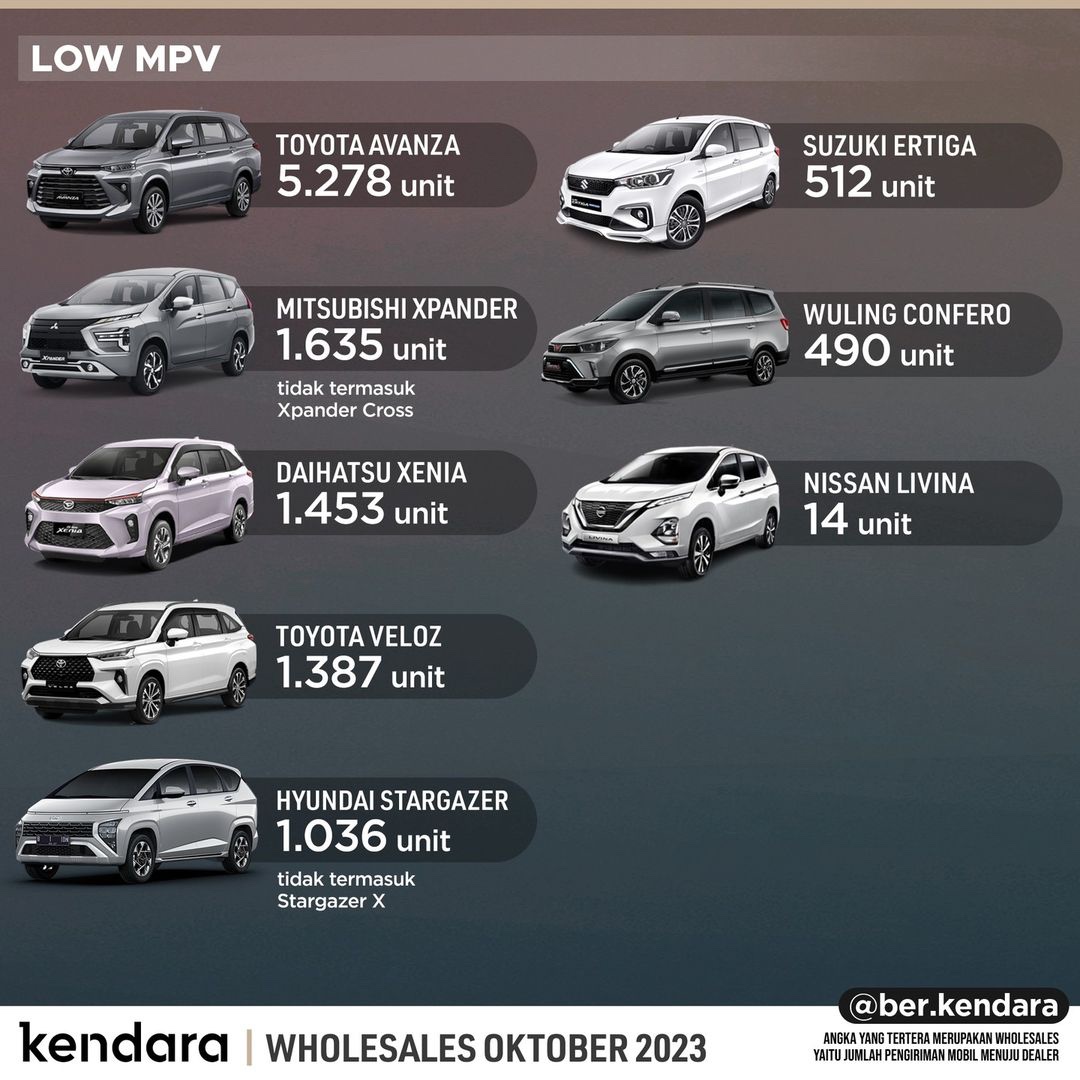 MPV Terlaris Oktober 2023