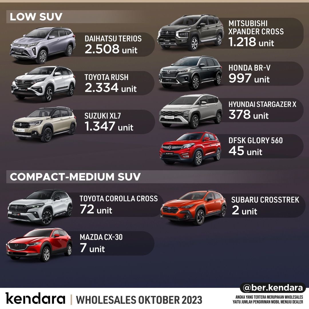 SUV Terlaris Oktober 2023