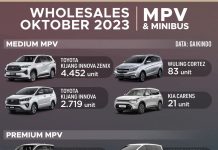 MPV Terlaris Oktober 2023