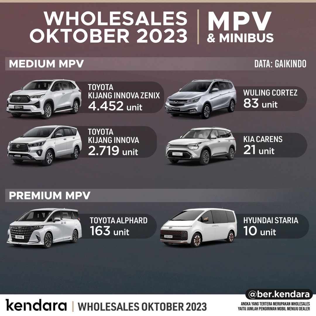 MPV Terlaris Oktober 2023