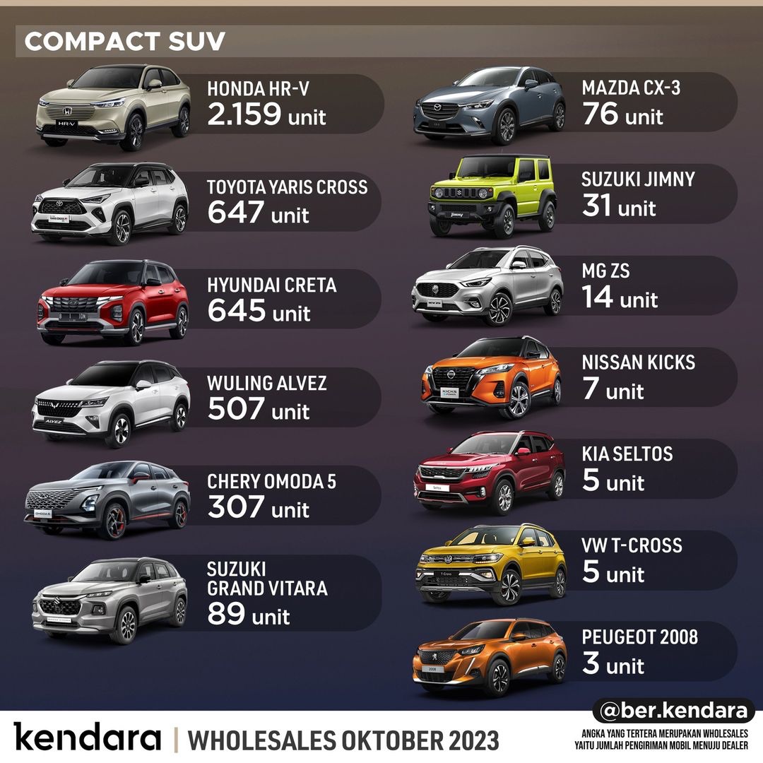 SUV Terlaris Oktober 2023