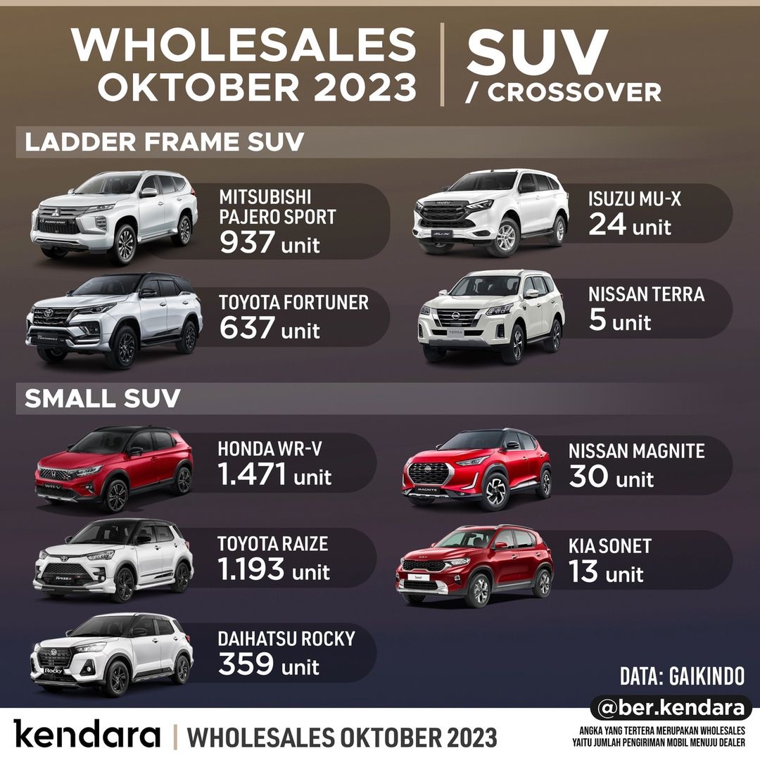 SUV Terlaris Oktober 2023