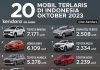 20 Mobil Terlaris Oktober 2023