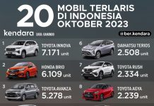 20 Mobil Terlaris Oktober 2023