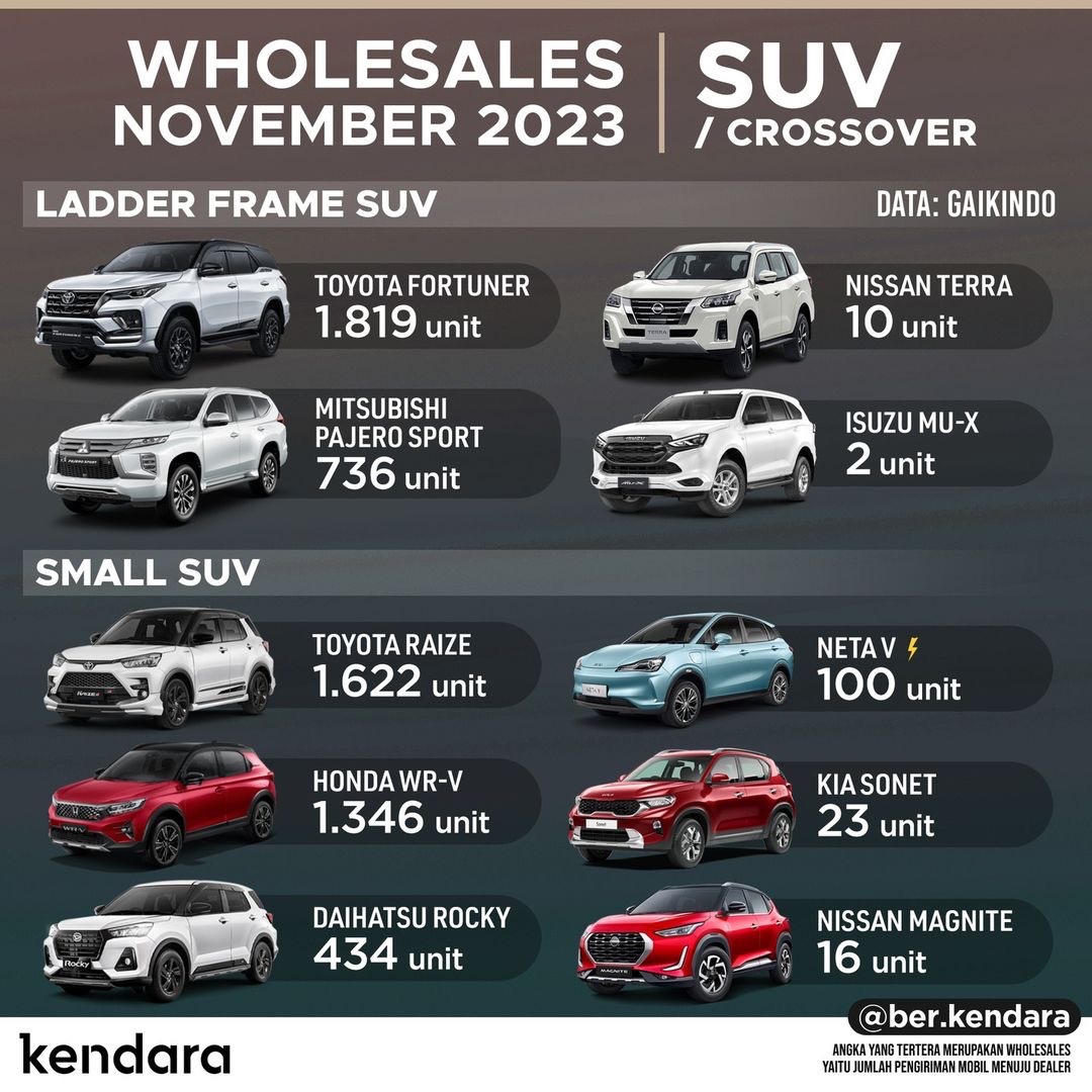 SUV Terlaris November