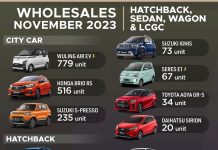 LCGC TERLARIS NOVEMBER
