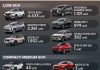 SUV Terlaris November