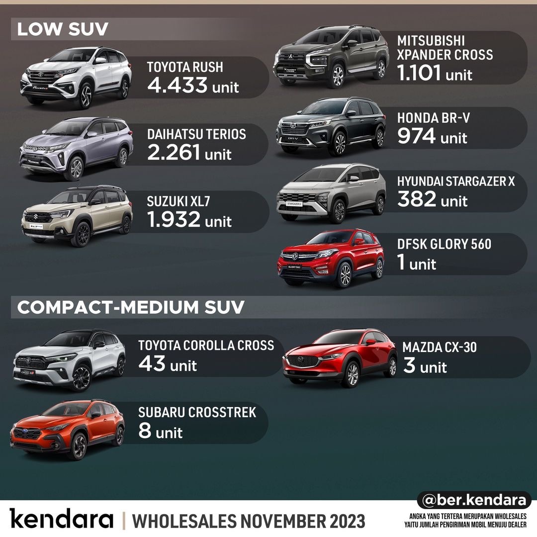 SUV Terlaris November