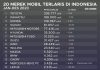 20 merek mobil terlaris