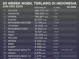 20 merek mobil terlaris