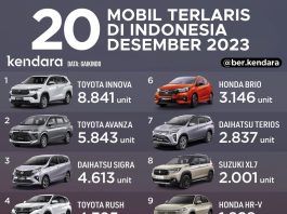 20 Mobil Terlaris Desember 2023, Wuling Binguo Melesat! 20 Mobil Terlaris Desember 2023