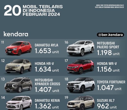 20 mobil terlaris februari 2024
