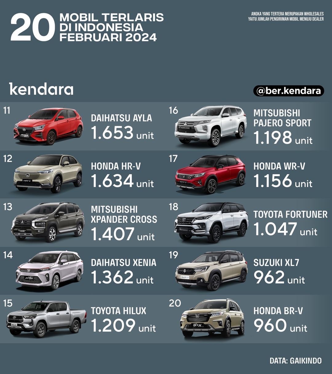 20 mobil terlaris februari 2024