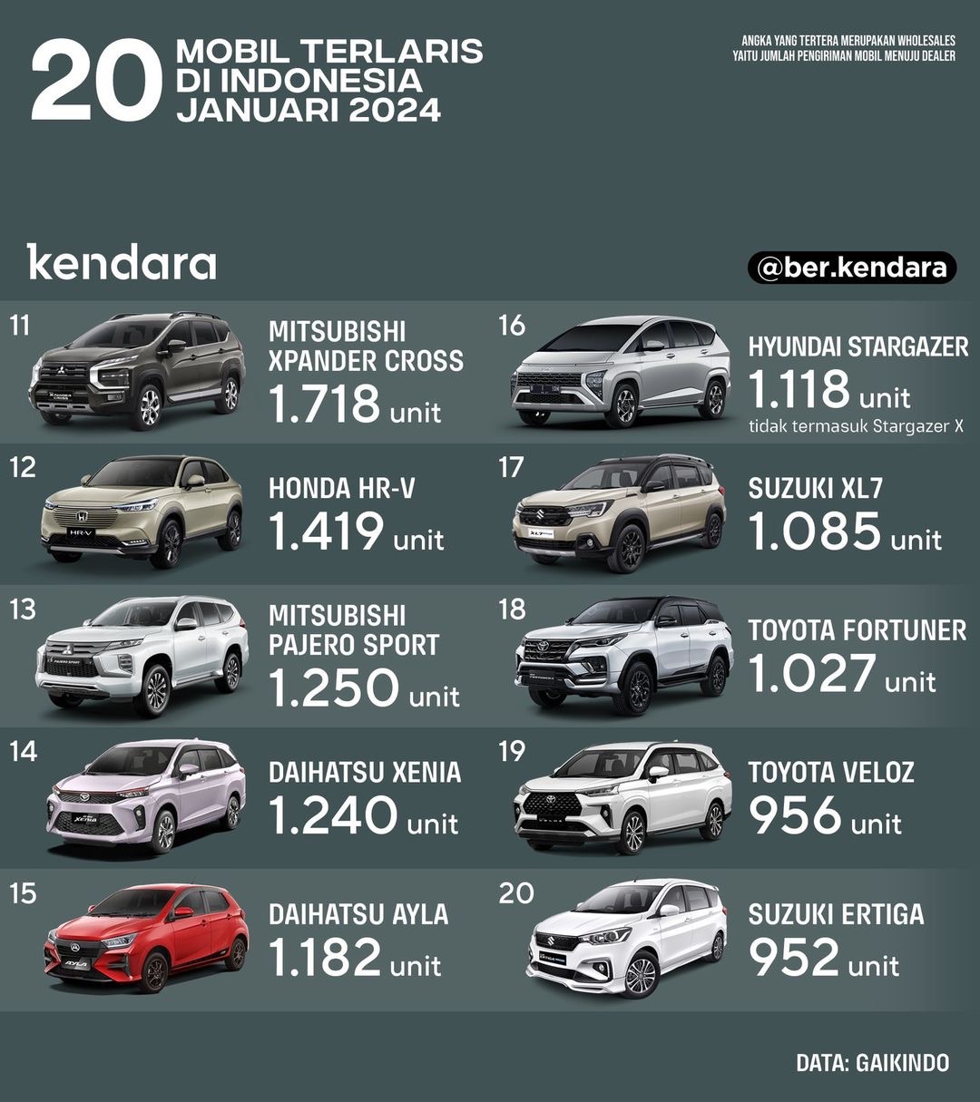 20 mobil terlaris januari 2024