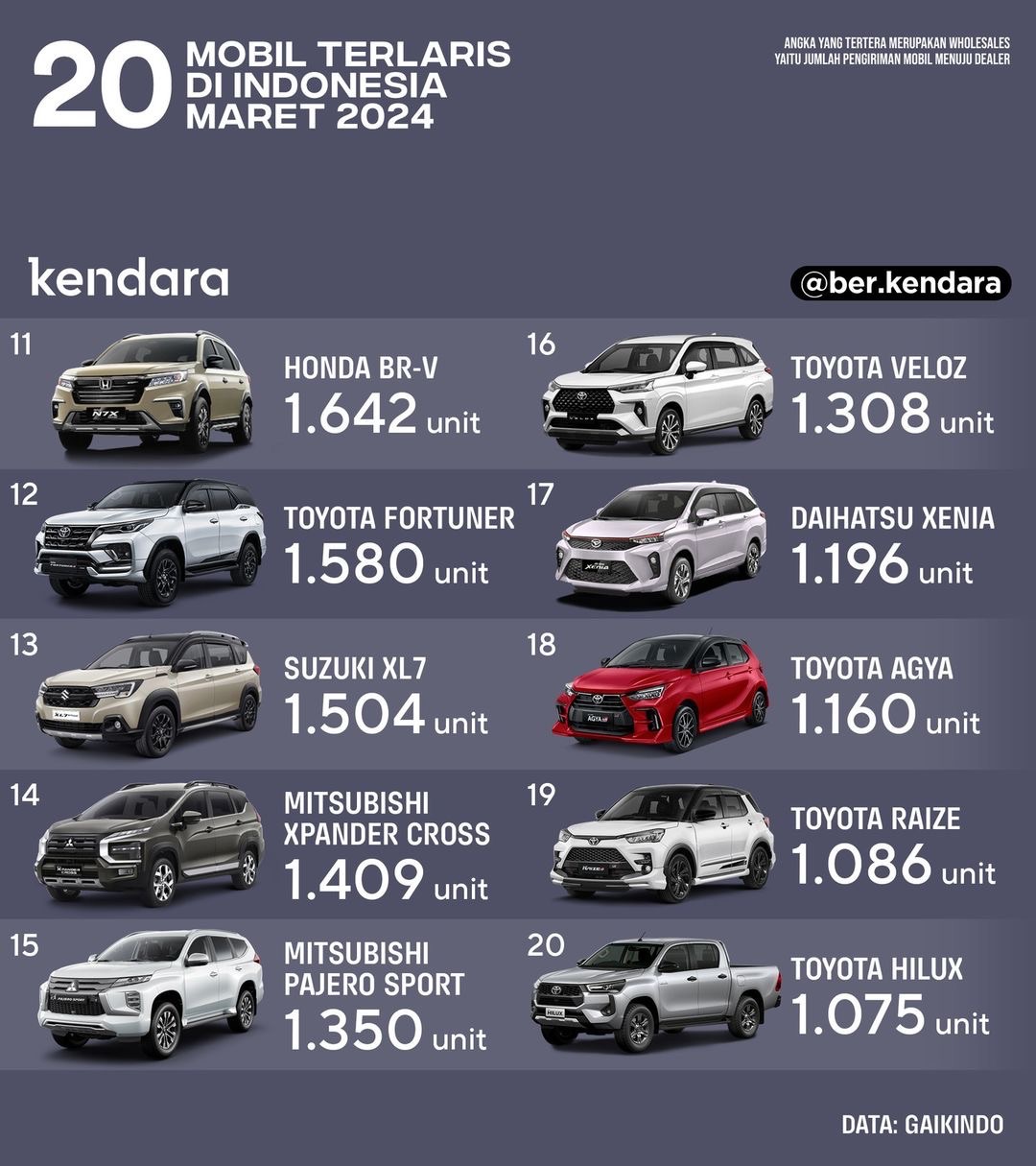20 Mobil Terlaris Maret 2024